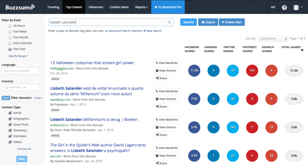 Buzzsumo tool for Spying