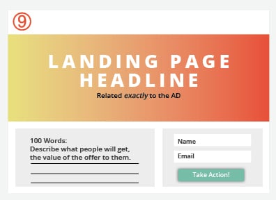 Page Types Landing Page Diagram