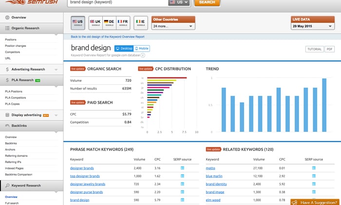 Spying on Competitors-with-SEM-Rush